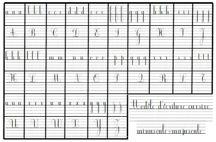 Tableau Des Lettres Cursives